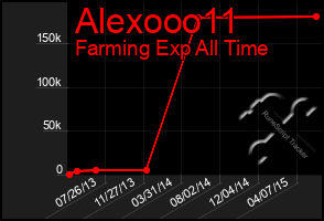 Total Graph of Alexooo11