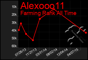 Total Graph of Alexooo11