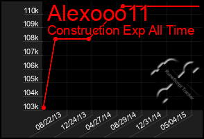 Total Graph of Alexooo11