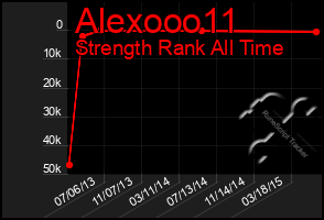 Total Graph of Alexooo11