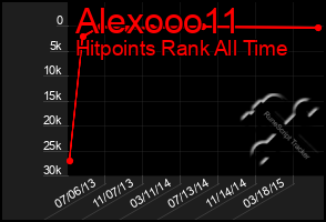 Total Graph of Alexooo11