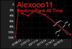 Total Graph of Alexooo11