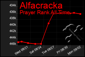 Total Graph of Alfacracka