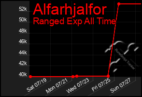 Total Graph of Alfarhjalfor