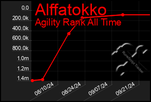 Total Graph of Alffatokko