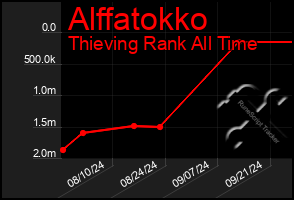 Total Graph of Alffatokko