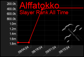 Total Graph of Alffatokko