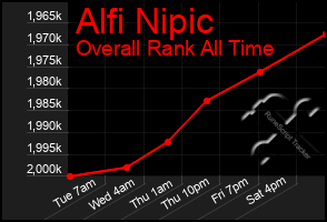 Total Graph of Alfi Nipic
