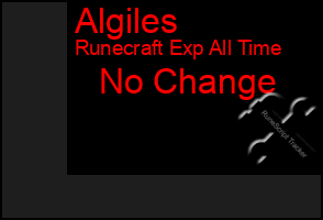 Total Graph of Algiles