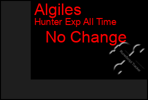 Total Graph of Algiles