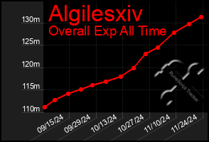 Total Graph of Algilesxiv