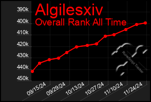 Total Graph of Algilesxiv