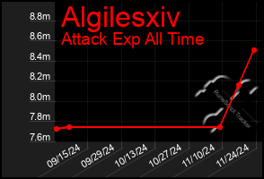 Total Graph of Algilesxiv