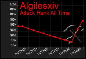 Total Graph of Algilesxiv