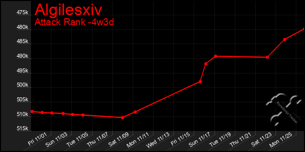 Last 31 Days Graph of Algilesxiv