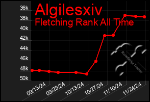 Total Graph of Algilesxiv