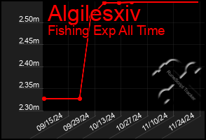 Total Graph of Algilesxiv