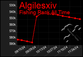 Total Graph of Algilesxiv