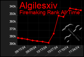 Total Graph of Algilesxiv