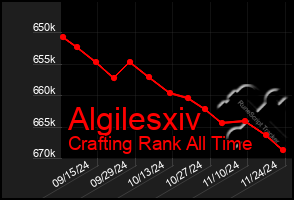 Total Graph of Algilesxiv