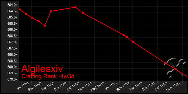 Last 31 Days Graph of Algilesxiv