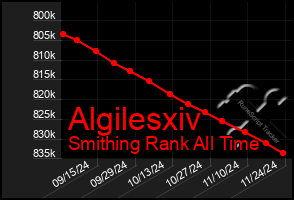 Total Graph of Algilesxiv