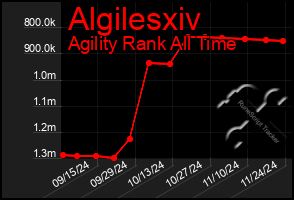 Total Graph of Algilesxiv