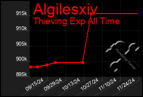 Total Graph of Algilesxiv