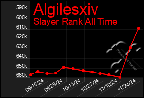 Total Graph of Algilesxiv