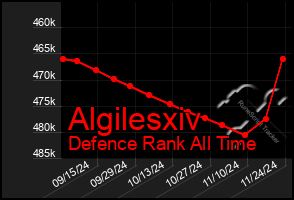 Total Graph of Algilesxiv