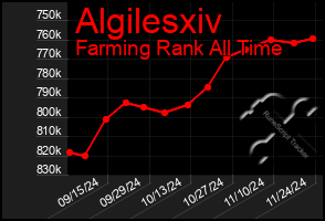 Total Graph of Algilesxiv