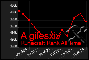 Total Graph of Algilesxiv