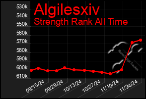 Total Graph of Algilesxiv