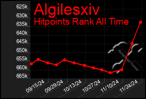 Total Graph of Algilesxiv