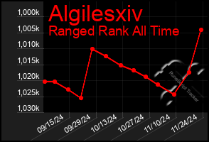 Total Graph of Algilesxiv