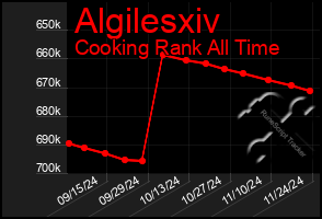 Total Graph of Algilesxiv