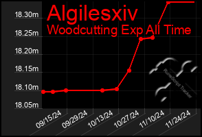 Total Graph of Algilesxiv