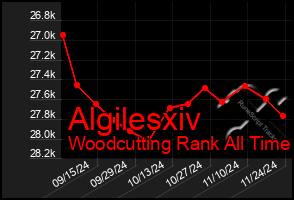 Total Graph of Algilesxiv