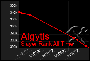 Total Graph of Algytis