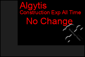 Total Graph of Algytis