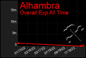 Total Graph of Alhambra