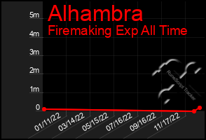 Total Graph of Alhambra