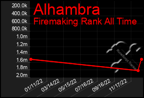 Total Graph of Alhambra