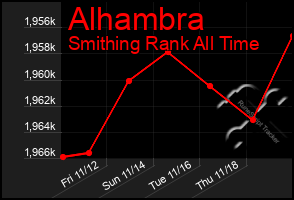 Total Graph of Alhambra