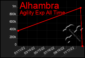 Total Graph of Alhambra