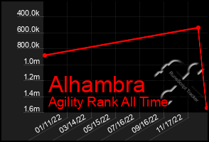 Total Graph of Alhambra