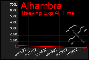Total Graph of Alhambra
