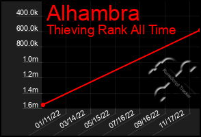 Total Graph of Alhambra