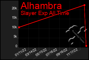 Total Graph of Alhambra
