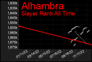 Total Graph of Alhambra